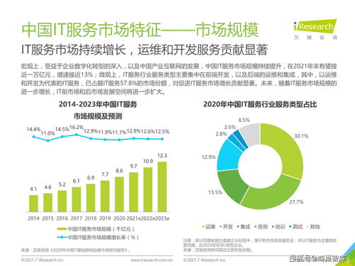 2021年中國IT服務(wù)供應(yīng)鏈數(shù)字化升級(jí)研究報(bào)告 聚焦數(shù)字內(nèi)容制作服務(wù)